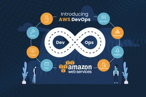 AWS với hàng loạt các dịch vụ 