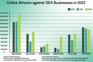 Các số liệu Kaspersky vừa công bố