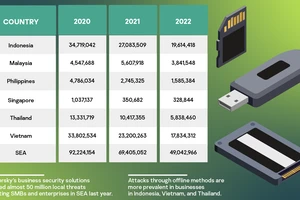 Số liệu tấn công mạng ngoại tuyến được Kaspersky công bố