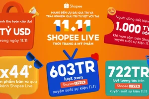 Shopee khép lại sự kiện 11-11 với nhiều giá trị