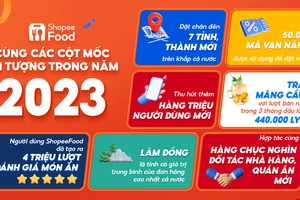 Những cột mốc đáng nhớ của ShopeeFood