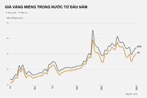 國內金價反轉上漲