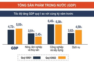 通過數據顯示我國經濟呈現逐漸起色。