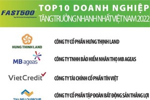 晨星躋身2022年增長最快500強前十名