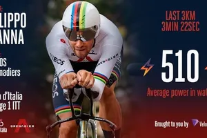 Filippo Ganna chứng tỏ khả năng ở nội dung cá nhân tính giờ