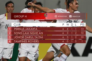 SLNA khép lại vòng bảng với vị trí thứ nhì