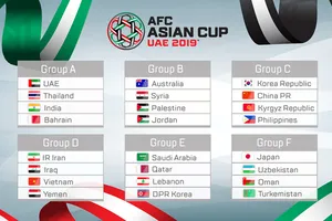 VCK Asian Cup 2019: Việt Nam cùng bảng với các đội mạnh của Tây Á