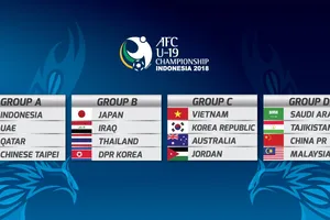 Bốc thăm VCK giải U19 châu Á 2018: Thử thách cho U19 Việt Nam 