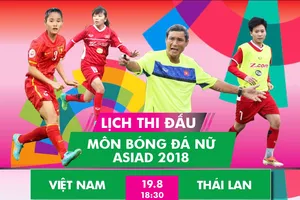 Lịch thi đấu của đội tuyển nữ Việt Nam tại Asiad 2018