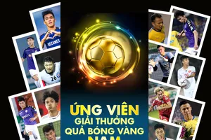 Danh sách ứng viên Giải thưởng Quả bóng vàng nam 2018