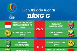 Becamex Bình Dương và Hà Nội sẽ tranh Siêu Cúp vào ngày 16-2. Đồ họa: Hữu Vi