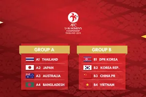 Kết quả bốc thăm chia bảng VCK giải bóng đá nữ U16 châu Á 2019