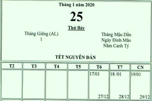 Tết Nguyên đán 2020, người lao động được nghỉ 7 ngày