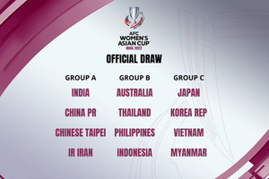 Vietnam in Group C of 2022 AFC Women's Asian Cup