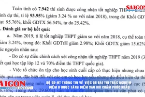 Điểm tin SGGP Online ngày 30-7-2019