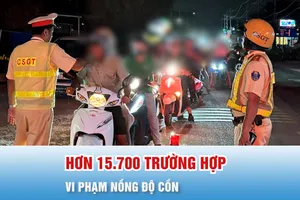 Podcast bản tin 17H 12-11: Hơn 15.700 trường hợp vi phạm nồng độ cồn, người điều khiển xe máy chiếm đa số