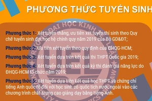 Trường ĐH Kinh tế - Luật tuyển sinh chương trình mới 