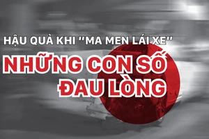 Hậu quả khi “ma men lái xe” - Những con số đau lòng