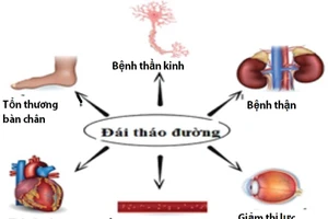 ​Khắc tinh của tiểu đường