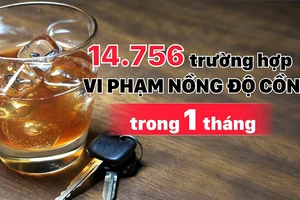 Tổng kiểm tra phương tiện giao thông trong 1 tháng: 14.756 trường hợp vi phạm nồng độ cồn