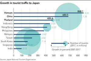 (Source: https://asia.nikkei.com)
