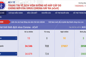 The MoH's subweb to support nCoV prevention and control. 