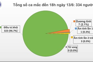 One new imported COVID-19 case recorded on June 13