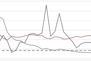 Relationship between inflation, GDP growth, velocity of money. (Source: Author's synthesis)