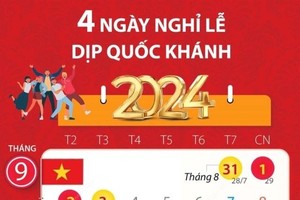 Vietnamese workers to have four days off for National Day 2024
