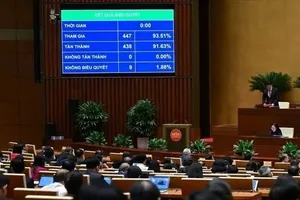 The National Assembly adopts the resolution on the International Financial Center (IFC) in Vietnam, with 438 out of 447 legislators voting in favour, (Photo: SGGP)