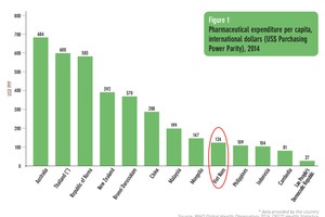 全球卫生总支出自 2000 年以来首次下降
