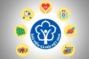 2024年《社会保险法》新规须知