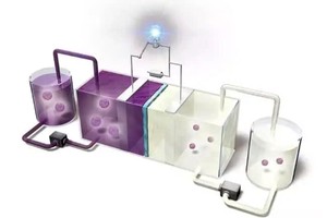 贫铀可转化为充电池使用