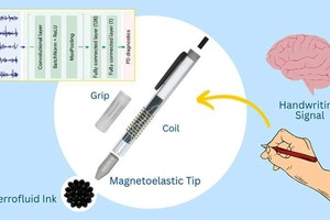 智能诊断笔：帕金森病早期检测的革命性突破
