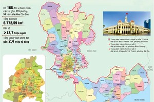 越南地位 胡志明市优势