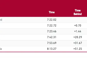 Bảng xếp hạng đợt thi đấu của Lường Thị Thảo và Đinh Thị Hảo.