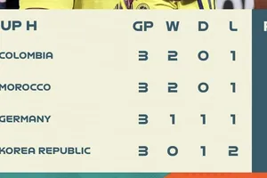 BXH chung cuộc bảng H Word Cup 2023