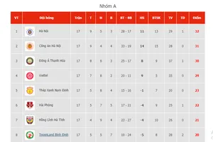 BXH vòng 4 giai đoạn II (nhóm A) V-League 2023