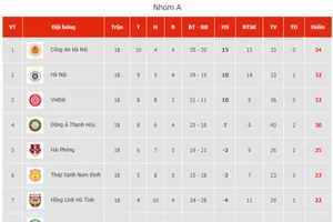 BXH vòng 5 giai đoạn II (nhóm A) V-League 2023