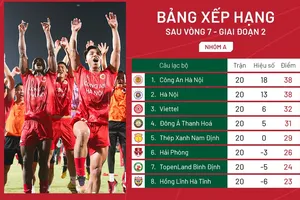 Bảng xếp hạng chung cuộc V-League 2023