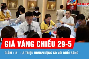 Chiều 29-5, giá vàng giảm 1,5 - 1,8 triệu đồng/lượng so với buổi sáng