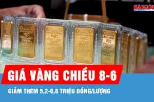 Chiều 8-6, giá vàng giảm thêm 5,2-6,8 triệu đồng/lượng