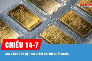 Chiều 14-7, giá vàng thu hẹp đà giảm so với buổi sáng