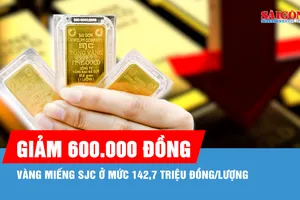 Chiều 6-8, giá vàng “hạ nhiệt”, vàng miếng SJC giảm 600.000 đồng/lượng