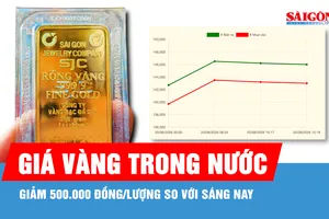 Giá vàng chiều 20-8 giảm nhẹ so với buổi sáng