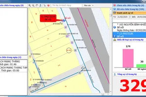 Kết quả phân tích sự cố cấp nước được đồng bộ với hệ thống quản lý trung tâm tại Công ty CP Cấp nước Bến Thành
