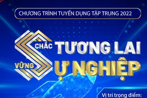 SCB tuyển dụng tập trung 300 nhân sự tài chính-ngân hàng