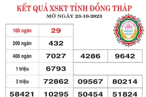 Kết quả XSKT đài Đồng Tháp mở thưởng ngày 23-20-2023