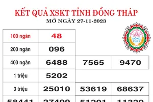 Kết quả XSKT Đồng Tháp, TPHCM Ngày 27/11/2023