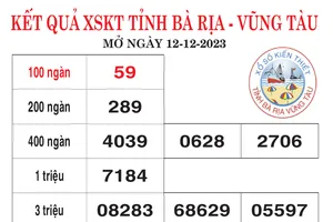 Kết quả Xổ số kiến thiết Bà Rịa Vũng Tàu, Bến Tre ngày 12-12-2023